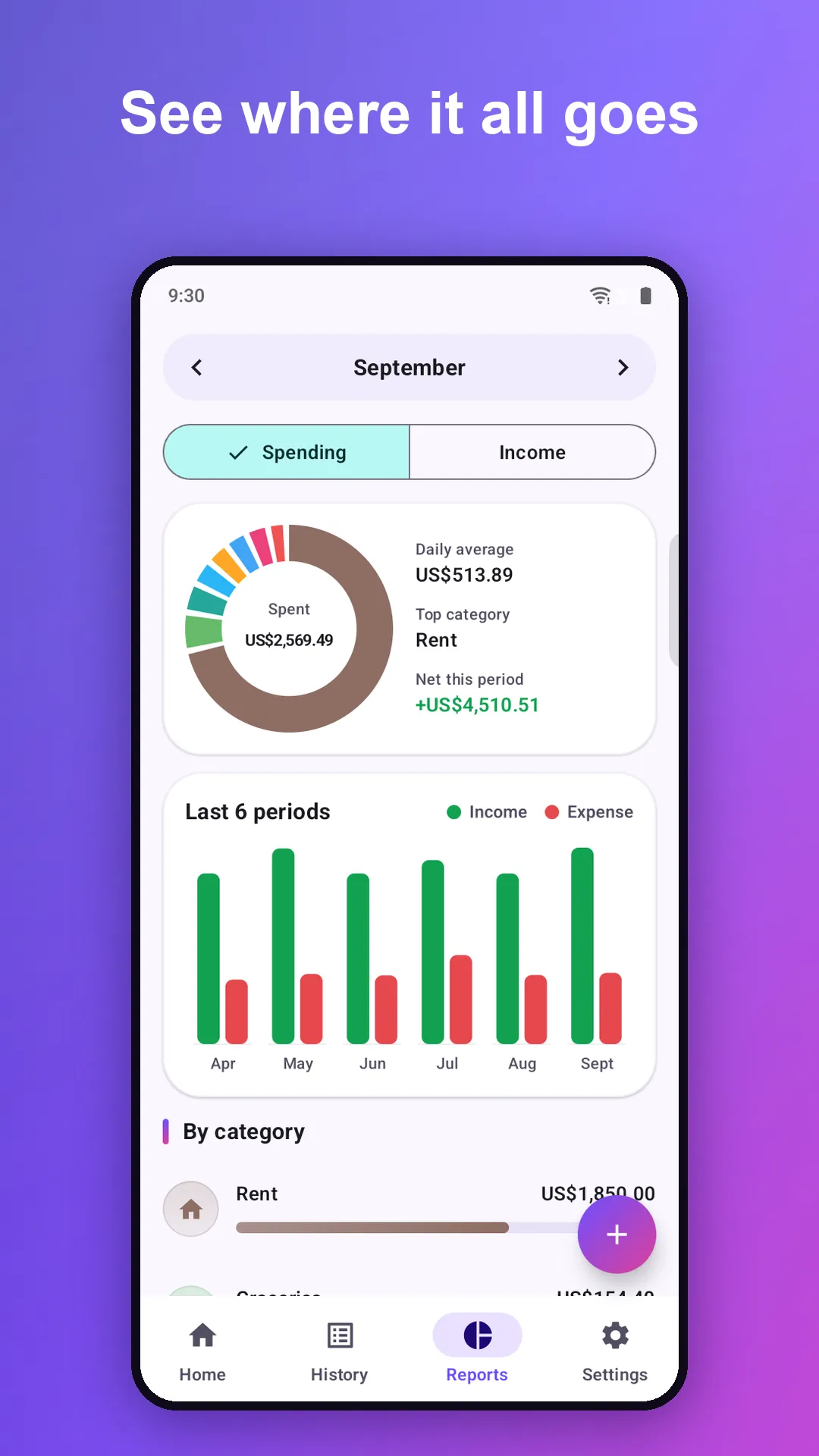 Reports screen with category donut and six-month trend